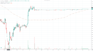 nasdaq:otel