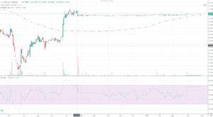 otel overbought oversold